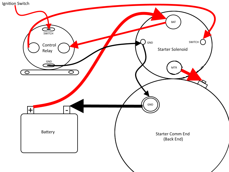 Harley Starter Solenoid Diagram - Detailed Schematic Diagrams 87 harley softail wiring diagram 